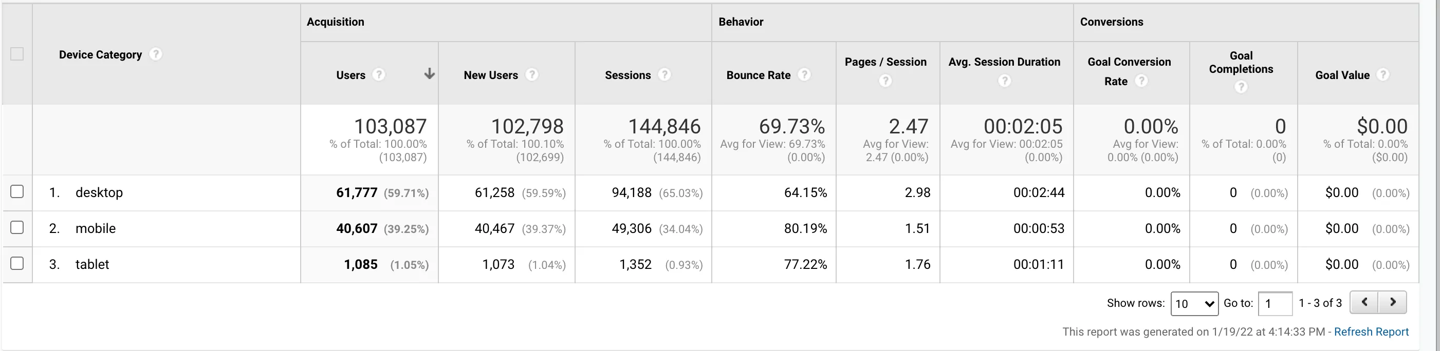 Users report on different devices