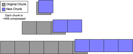 merkle tree different versions