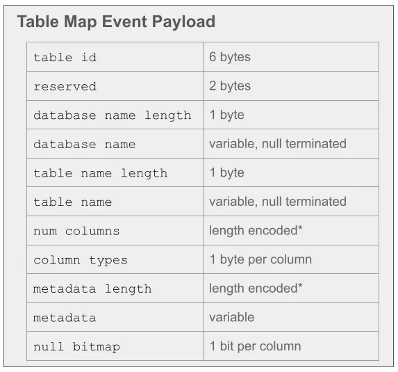 Table Map Event