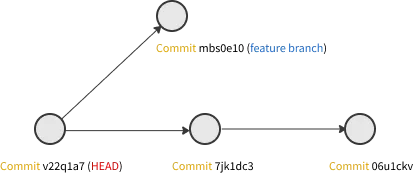 Child Point to Parent