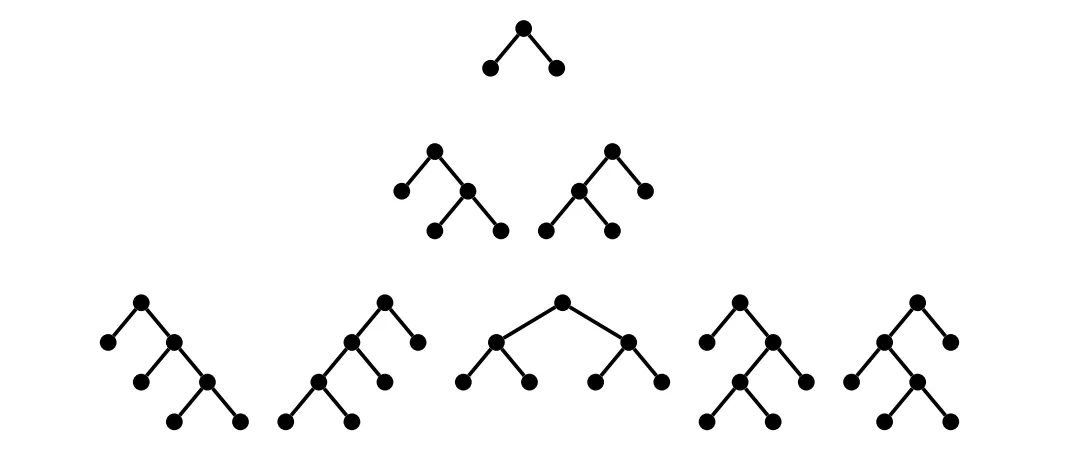 binary-trees