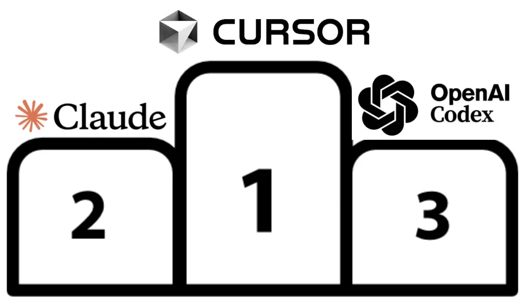 New Champion: Cursor Agent