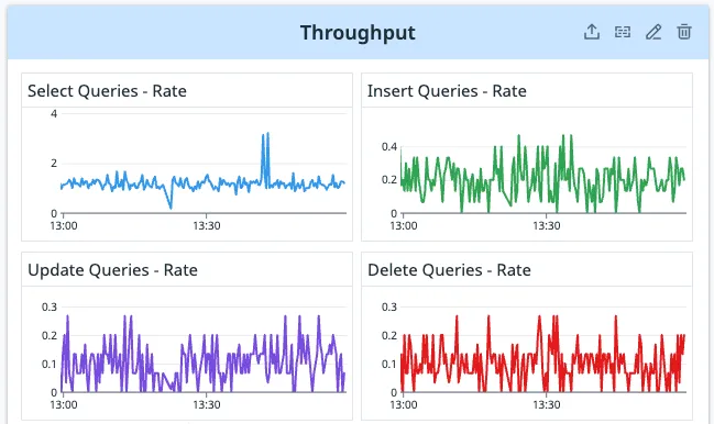 Datadog throughput metrics