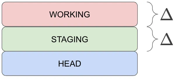 Complicated Workspace