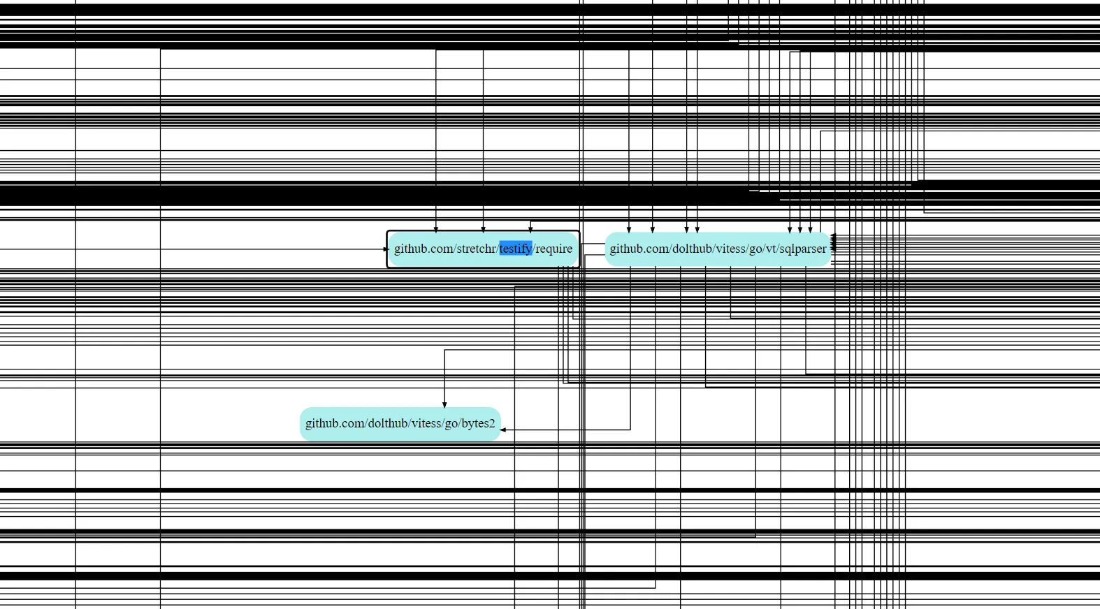 dolt dependency graph