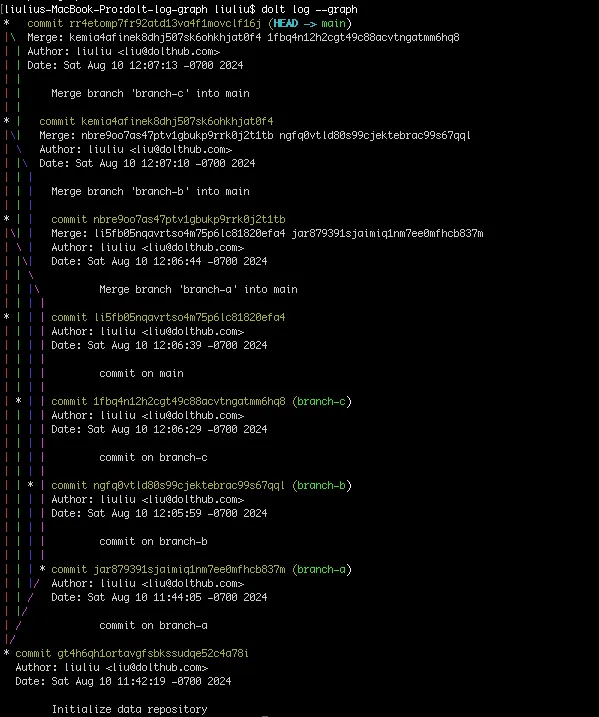 Dolt Log Graph 3 Branches