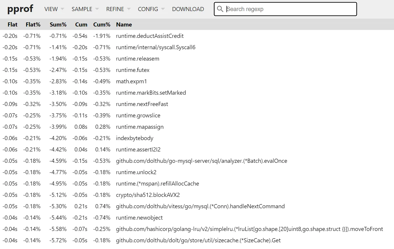 dolt pprof