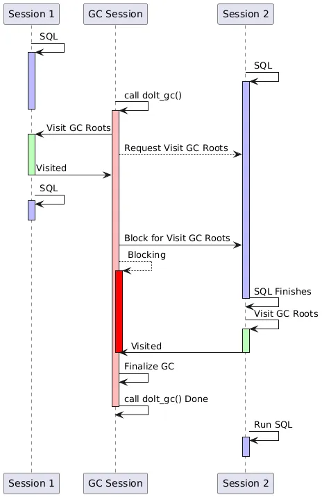 session aware safepoint controller
