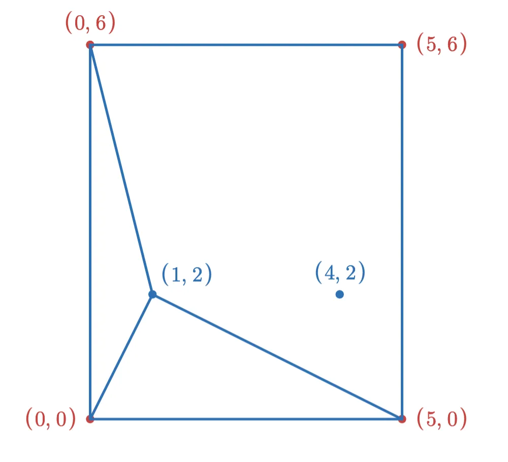 HNSW Graph with 1 point added