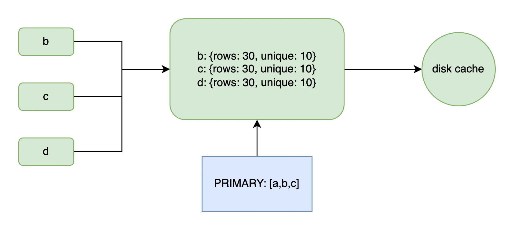 stats-shared-cache
