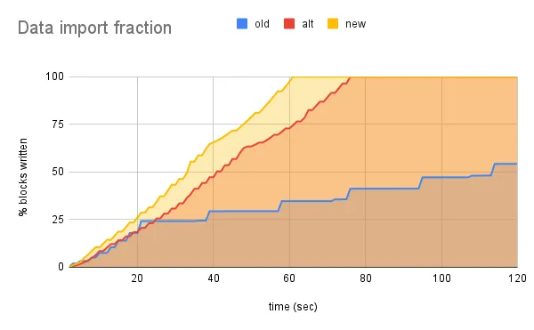 import fraction