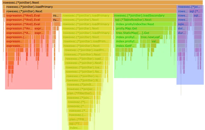 pre-optimization flame graph