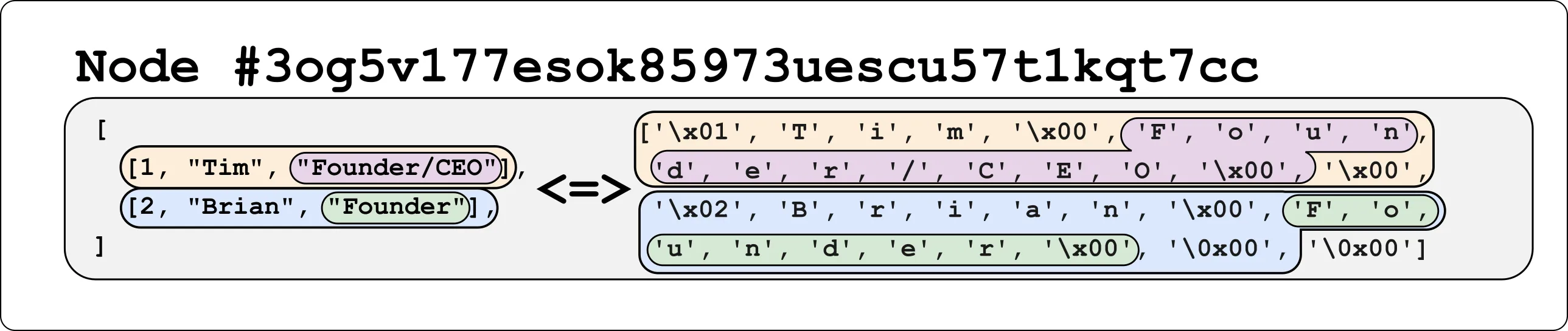 An example of inline encoding