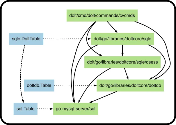 A graph of the relationship between these packages and their classes