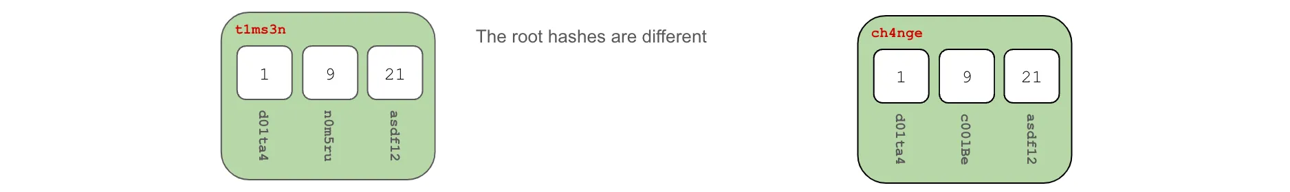 Prolly Tree Diff Step 2