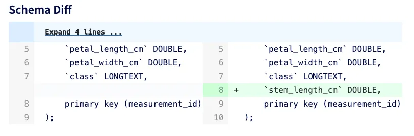New stem length column