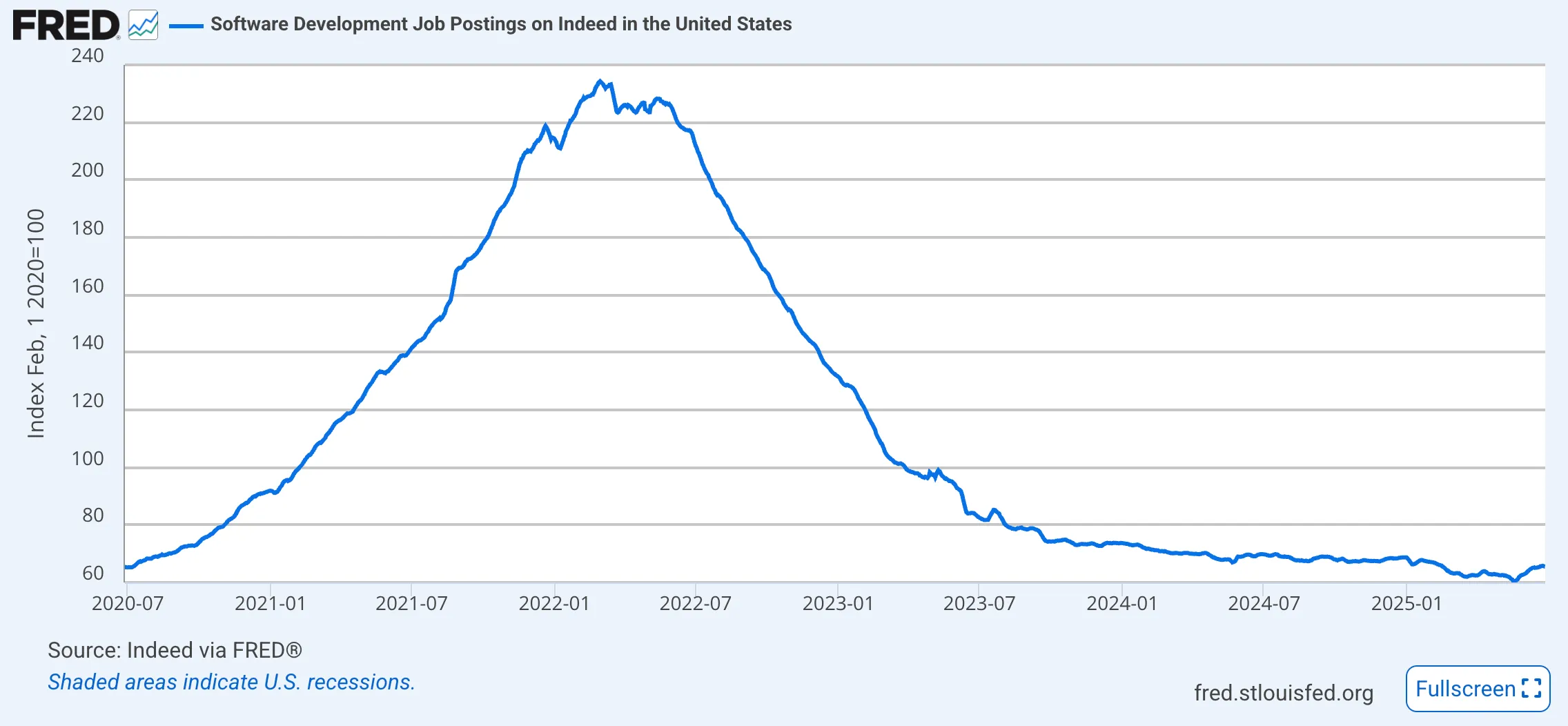 Software Engineer Job Postings