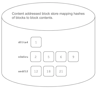 Building a Prolly-tree, Step 3