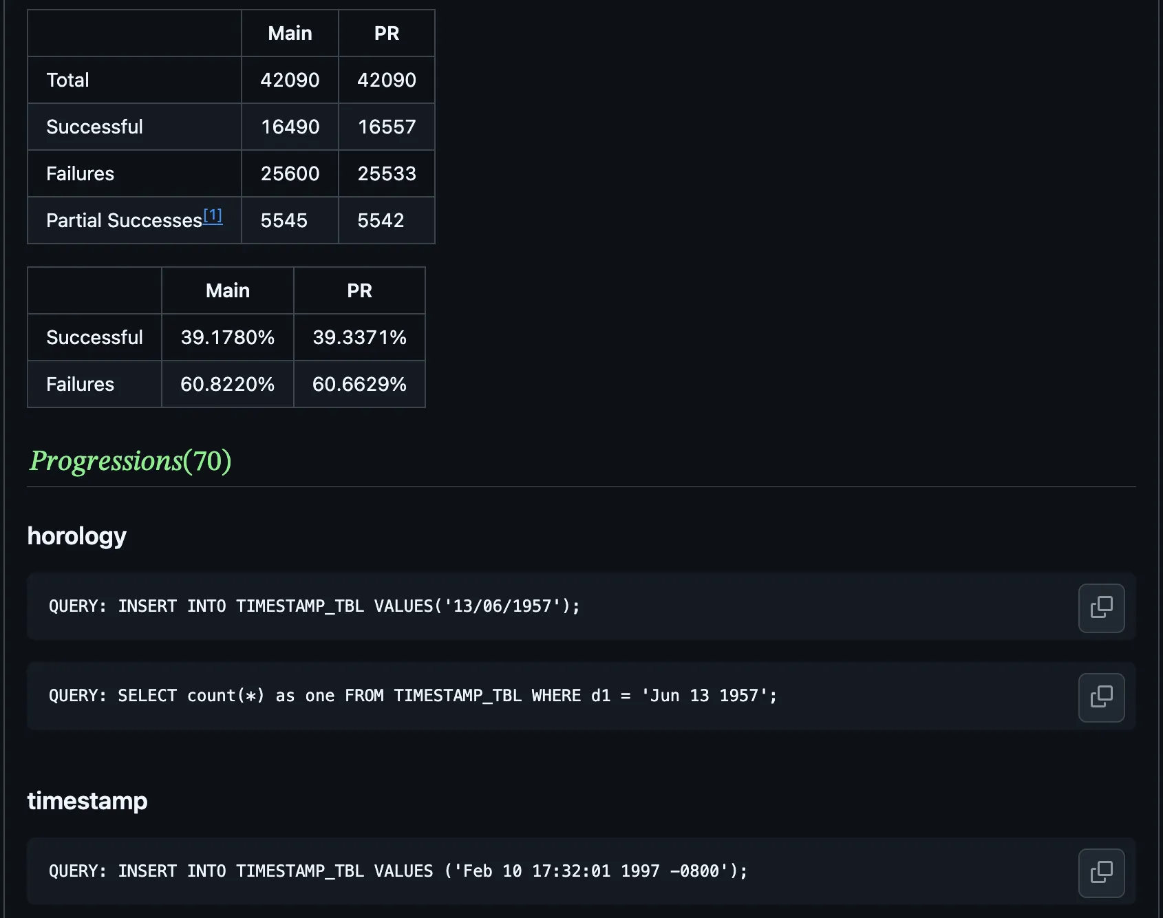 missing timestamp parsing format