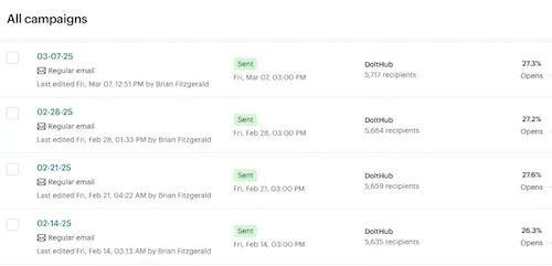 MailChimp campaign reporting